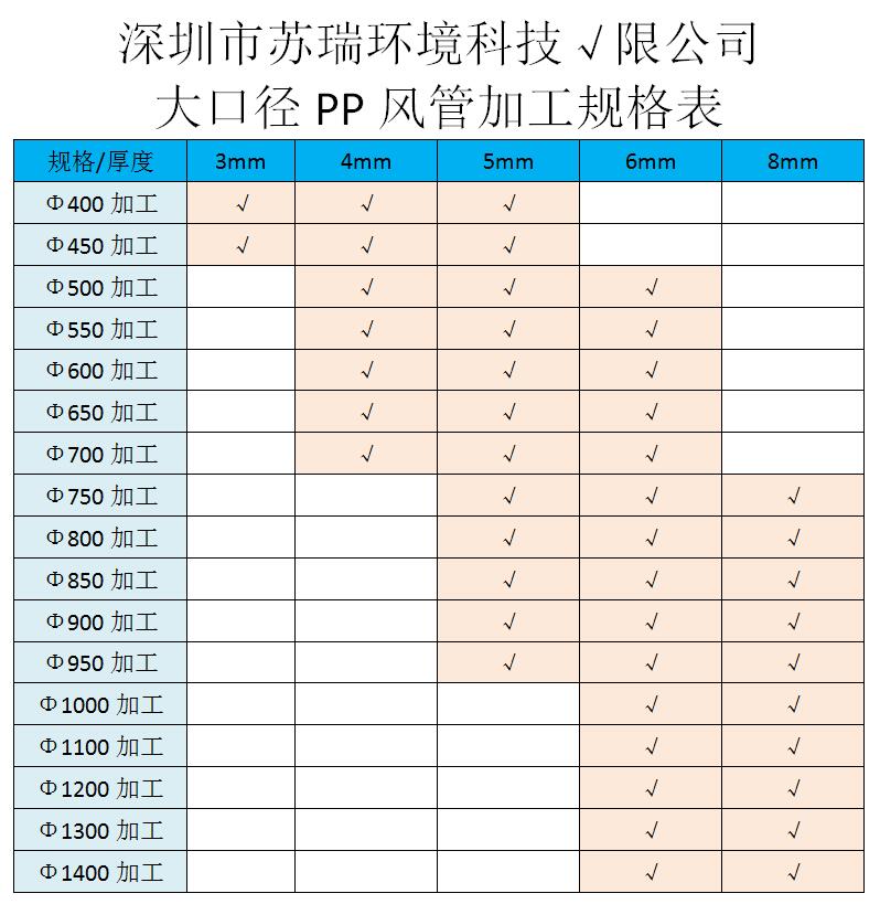 PP風管加工規(guī)格表.jpg